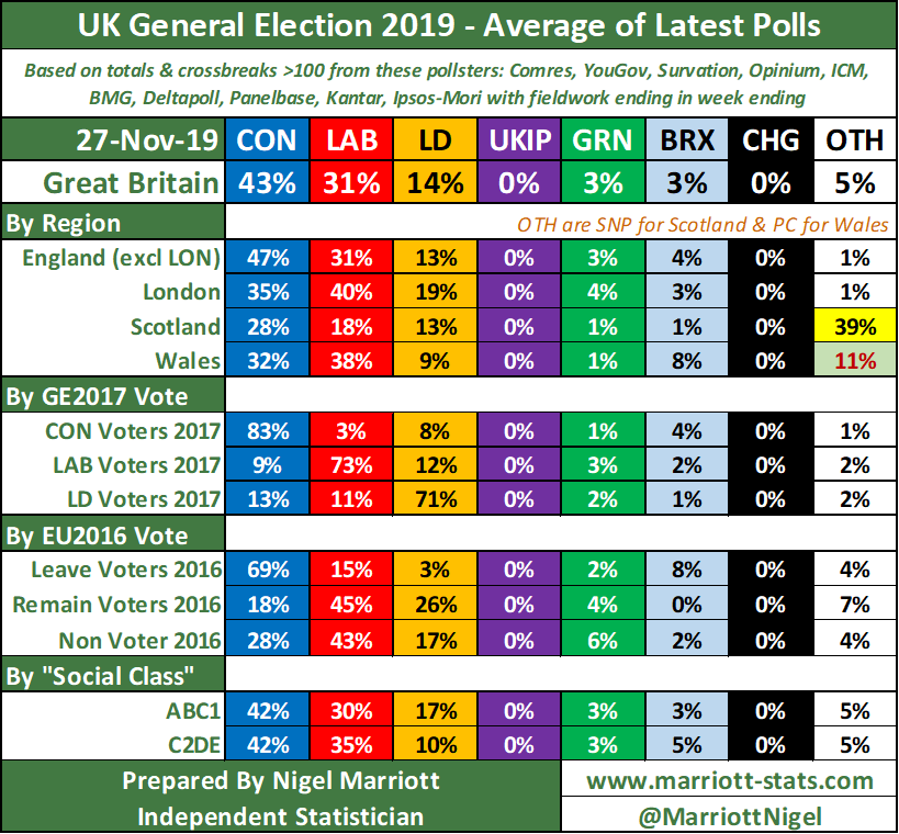 UK General Election 2019 Latest Opinion Polls Trends Breakdowns uk-general-election-2019-latest-opinion-polls-trends-breakdowns
