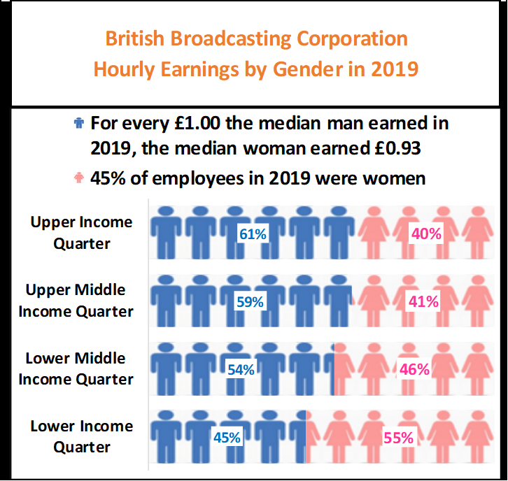 Why the Samira Ahmed case will not change the pay gap at the BBC