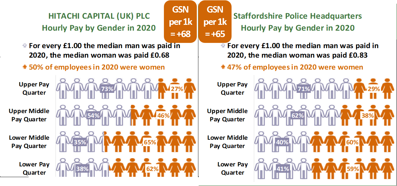 12 recommendations for improving gender pay gap reporting in the UK