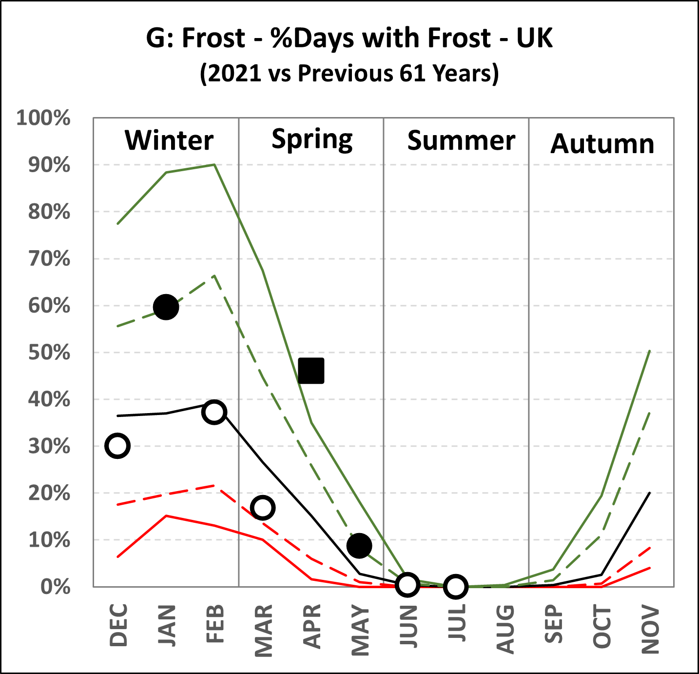 UK Weather Tracker – July 2021