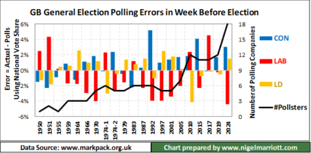 How accurate are opinion polls in the UK?